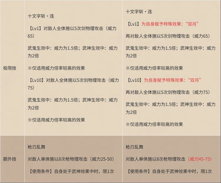 你在搅什么了?小丑 2
