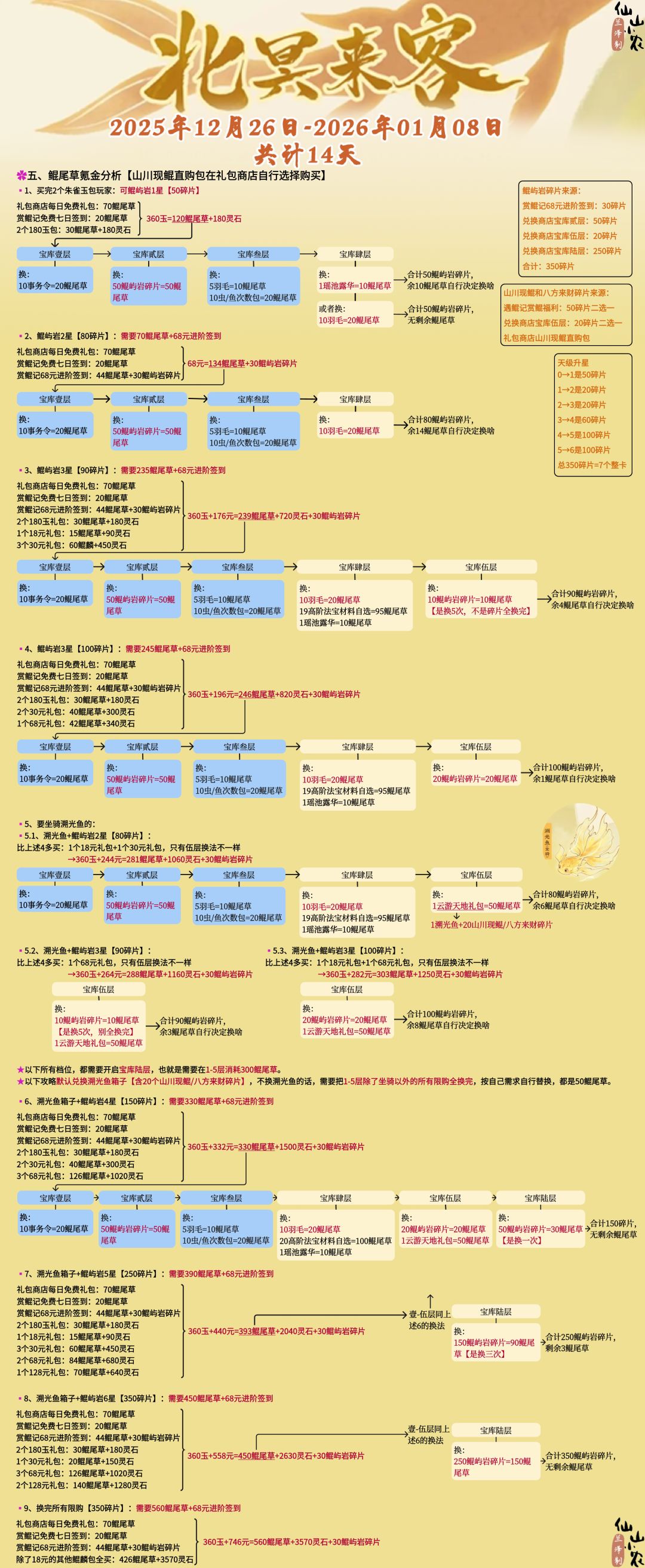 北冥来客活动攻略 3
