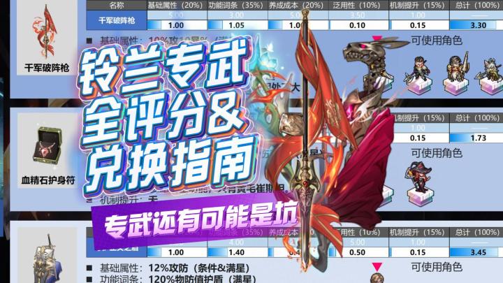 铃兰之剑！全专武盘点&兑换指南截图