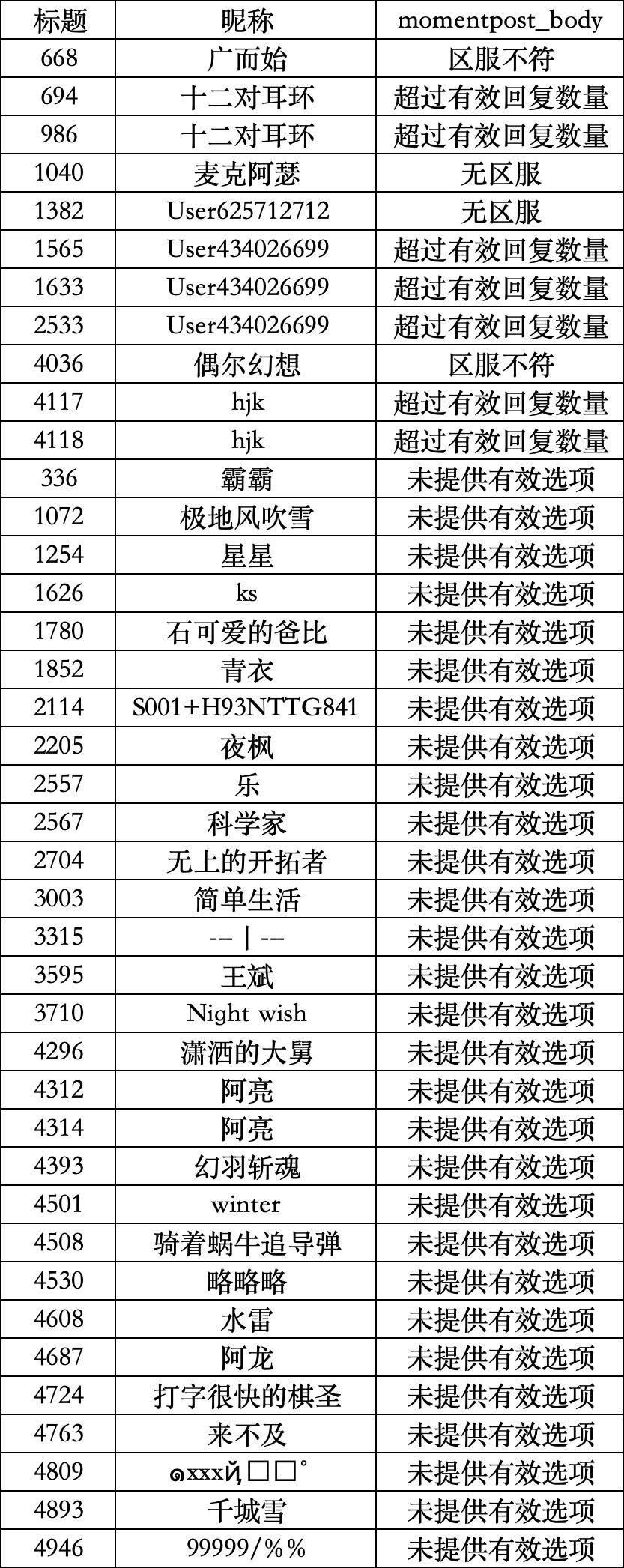 已开奖丨荒野酒馆-第26期 桃李不言，下自成蹊截图