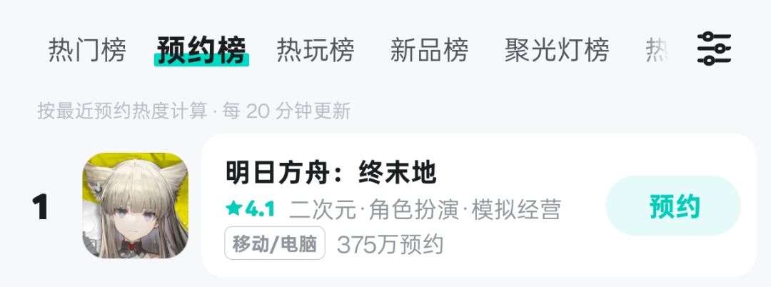 为啥终末地评分掉这么多,预约还是第一啊? 1