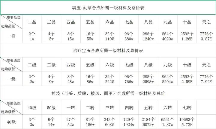 3件套,4件套截图