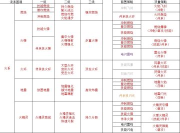 苍翼：混沌效应最新策略图谱