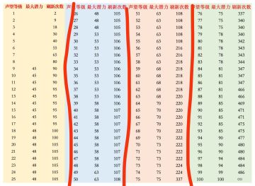 酒馆与声望等级！