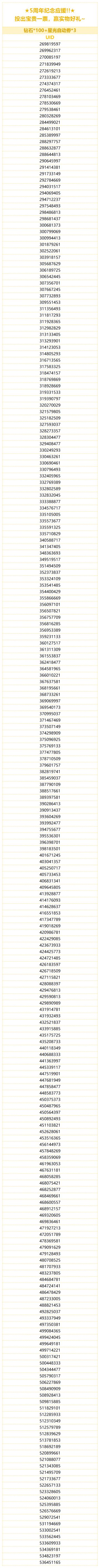 （已开奖）★5周年纪念应援!!★ 投出宝贵一票，赢实物好礼~