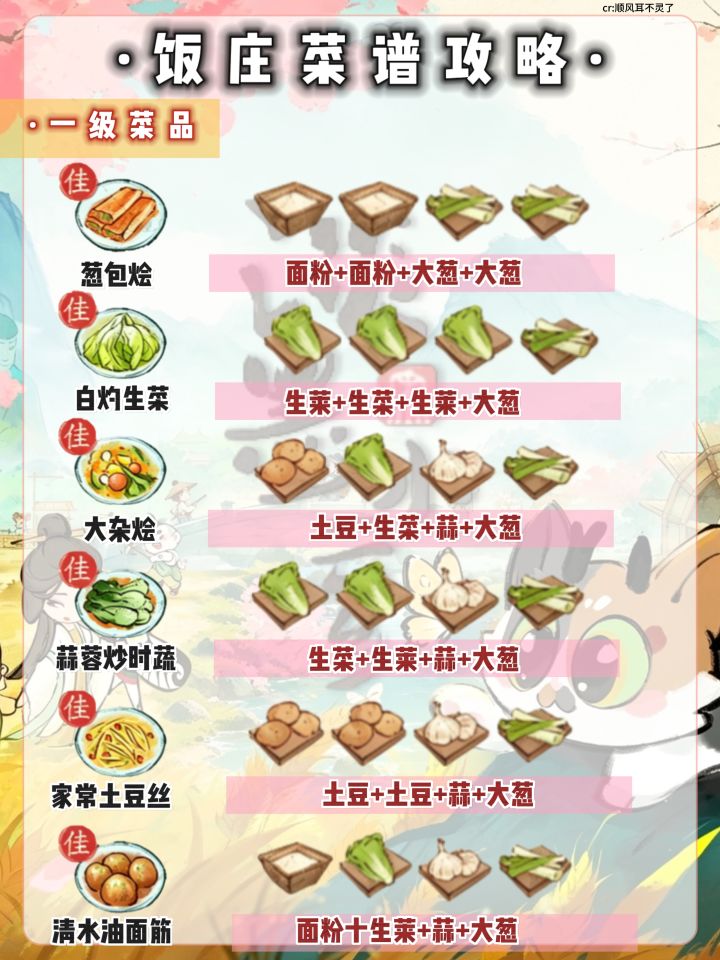 淡墨水云乡|饭庄菜谱攻略🥗截图