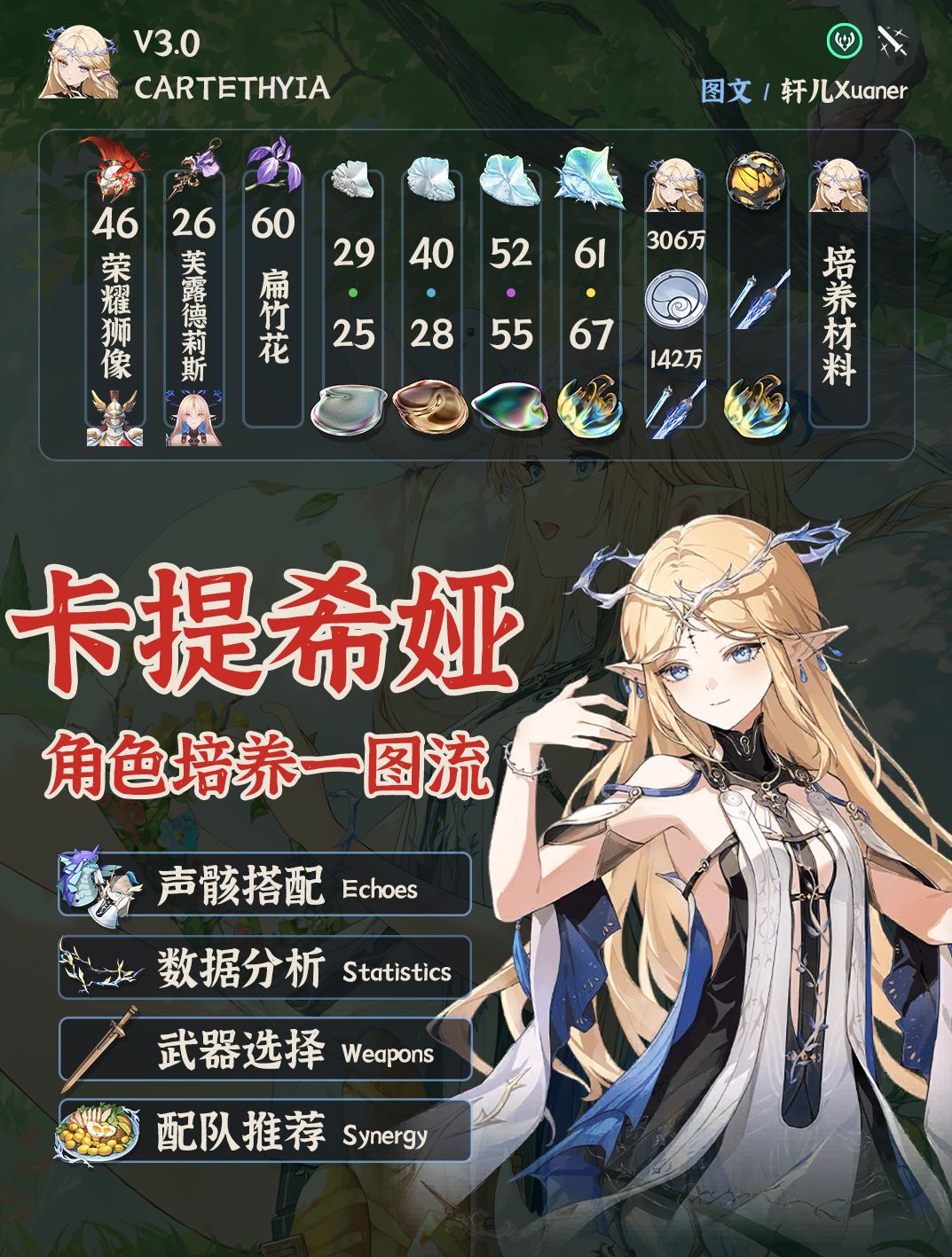 鸣潮角色 | V3.0卡提希娅培养攻略一图流截图