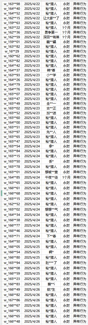 《指尖幻影》外挂作弊处罚公告（4月28日）