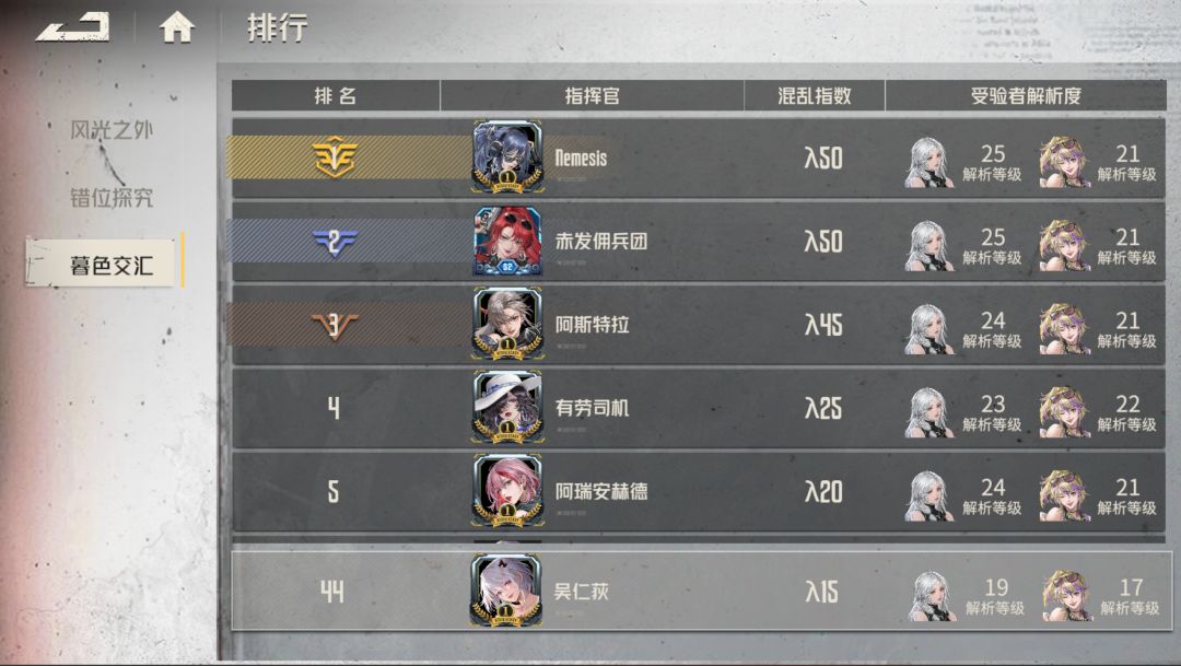 晚了一天,打完收工 2