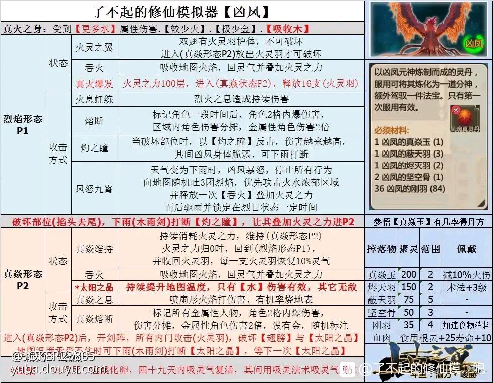 三古兽 打法汇总 拿捏! 2