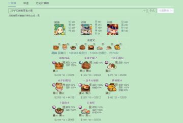 【23/3/10御前零食大赛】江山池萌新高保作业来啦~