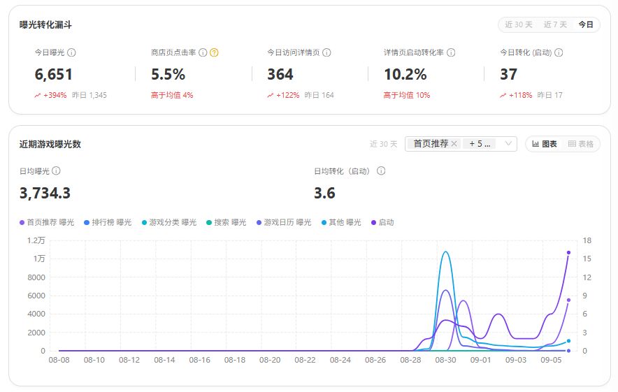 一支穿云箭,蜗蜗很感动 1