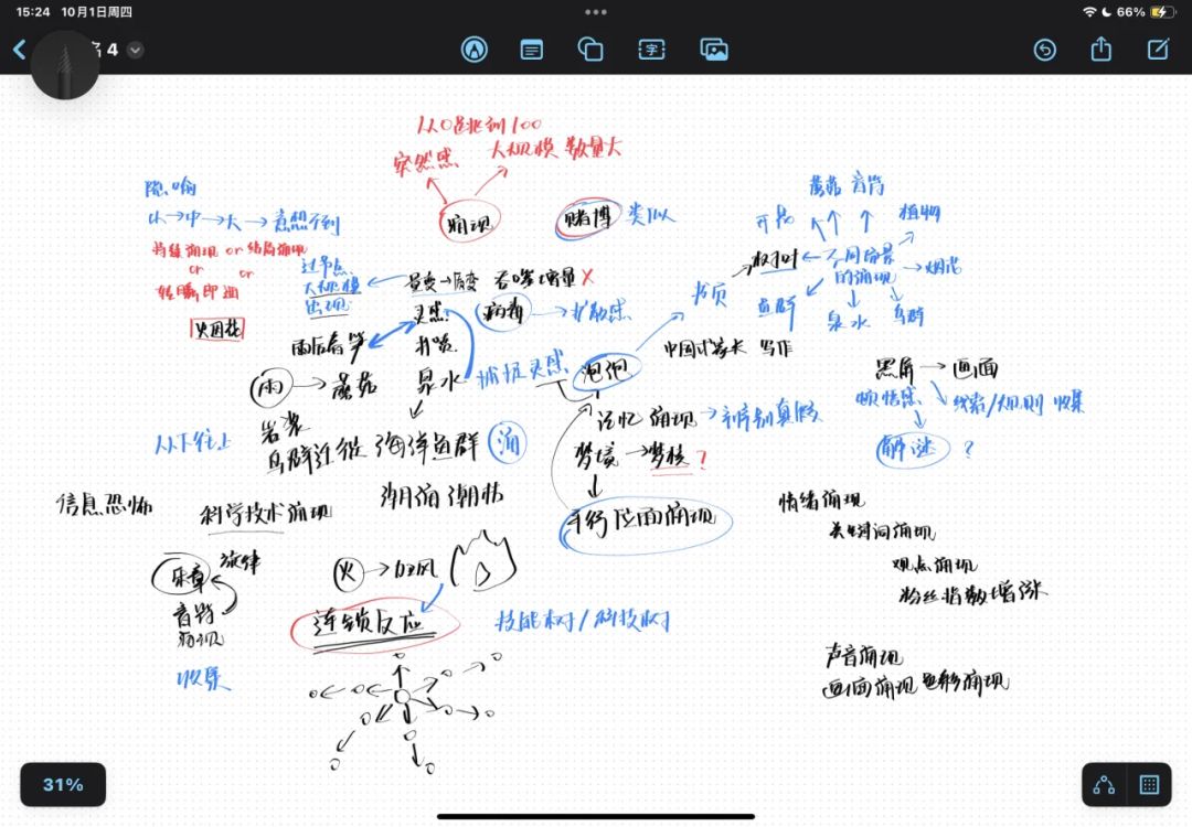gamejam开发日志(一)关于涌现的头脑风暴 1
