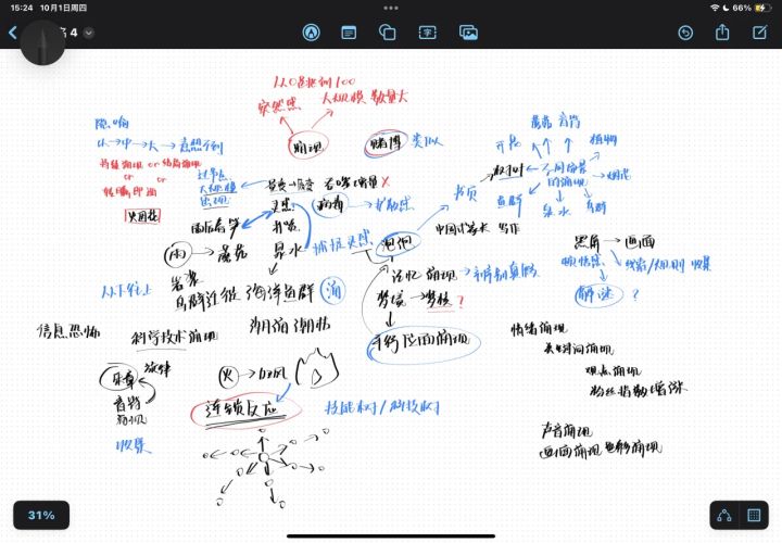 gamejam开发日志(一)关于涌现的头脑风暴截图