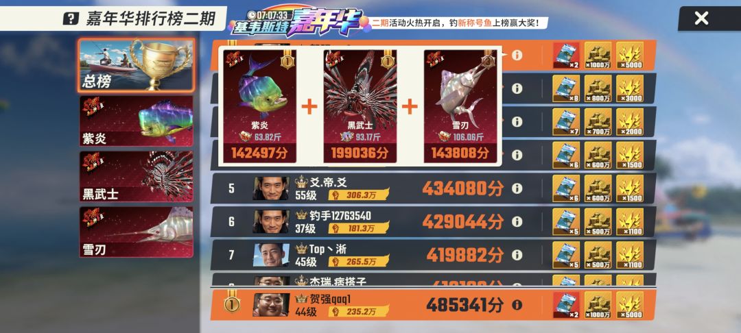 各位今天嘉年华和钓王争霸赛你得了第几名? 2