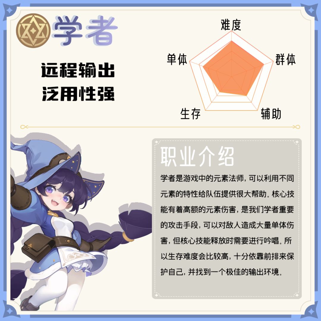 【出发吧麦芬】学者入门攻略 2