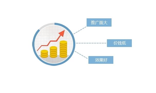 开一家手游代理公司要花多少钱?成本多少?截图