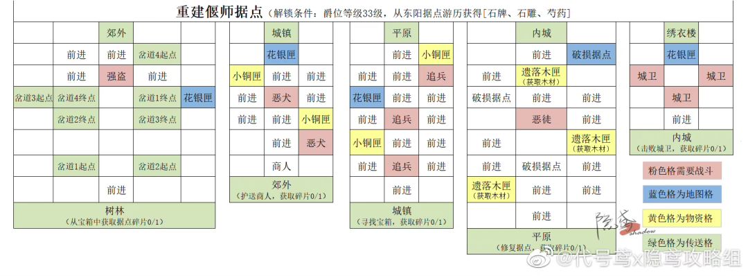重建偃师据点截图