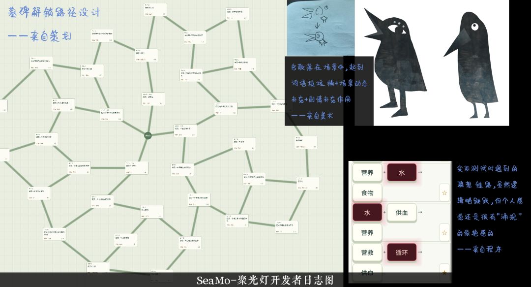 【SeaMo小队-开发者日志#3】推推推进中......! 3