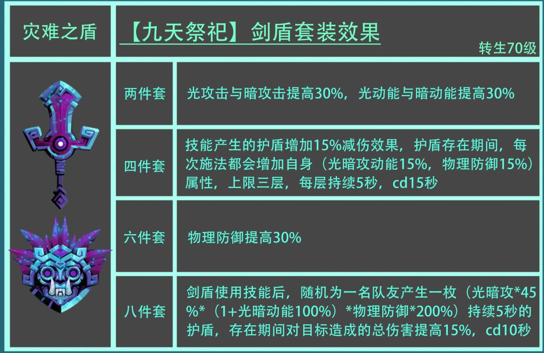 【虫洞梦境】【九天祭祀】转生70级梦境套 3