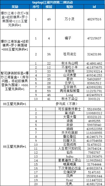 江湖共创第二弹：同人文征集大赛正式开启！