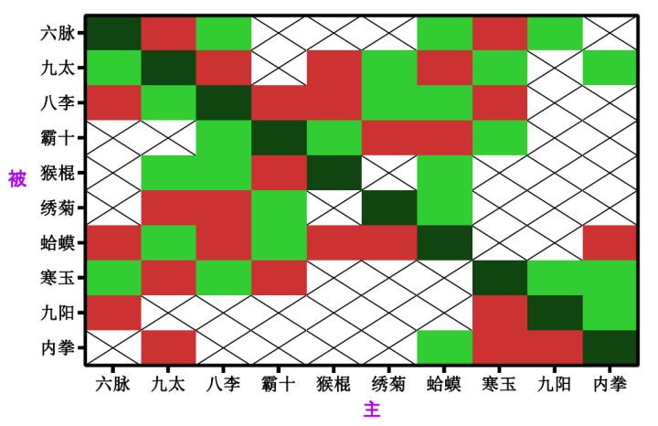 武学克制关系图截图