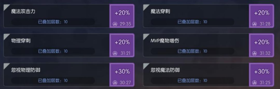 虚空游走怪掉落卡片地图增益卡片攻略截图
