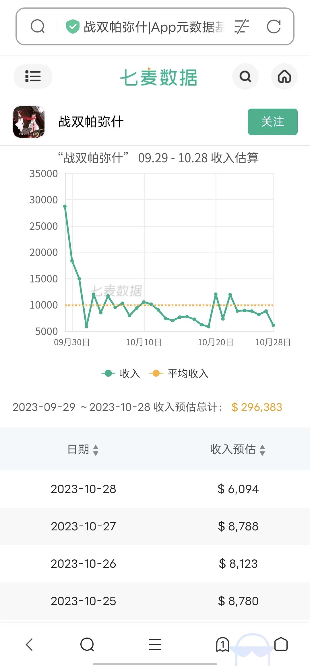凭kl小胳膊小细腿的体量,结晶的作用在哪? 3