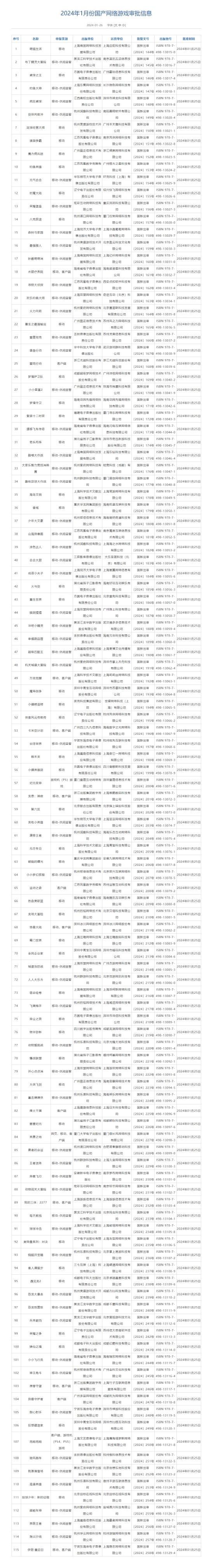 1.26版号省流截图