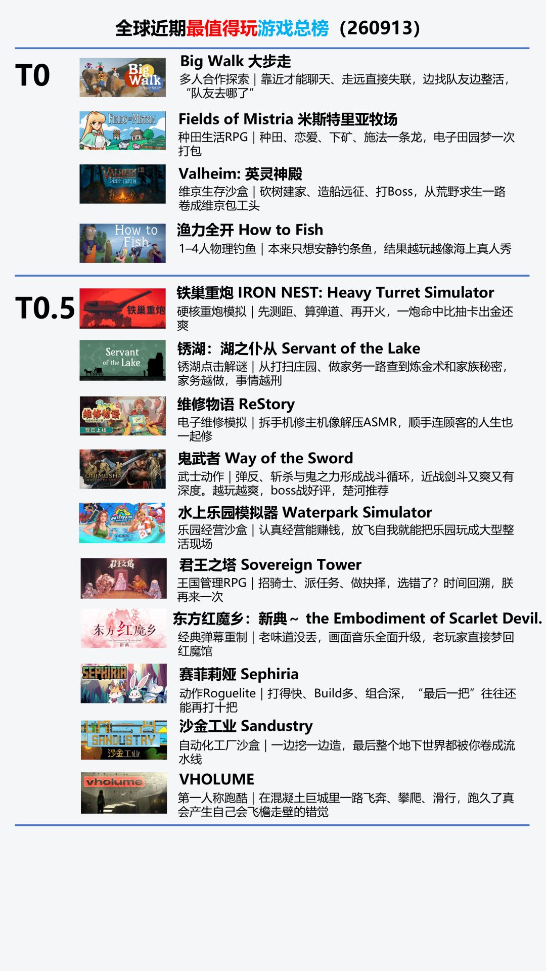 全球近期最值得玩游戏总榜|T0-T0.5(260913) 1