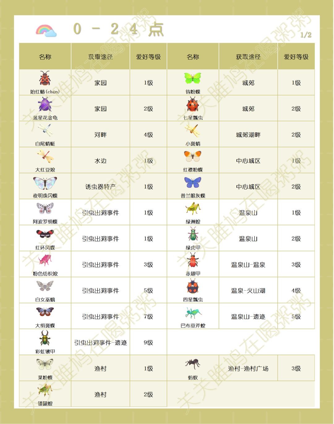 心动小镇彩虹天出没虫类图鉴 1