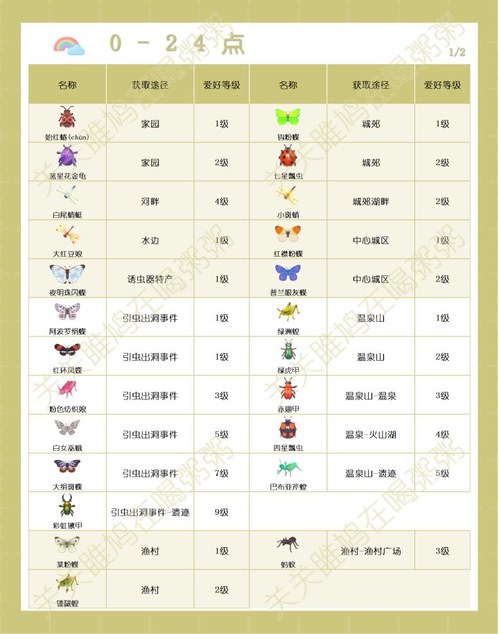 心动小镇彩虹天出没虫类图鉴截图