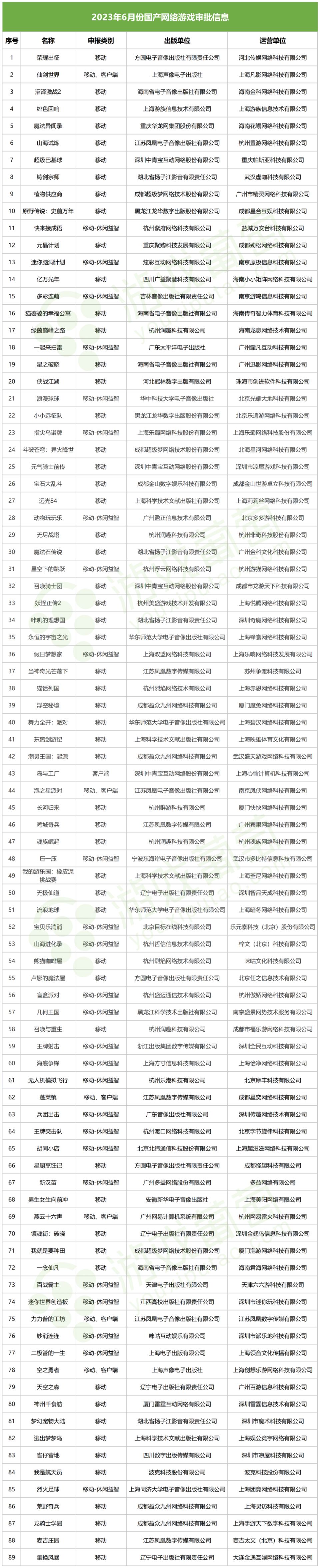 6月还是没有您呢截图