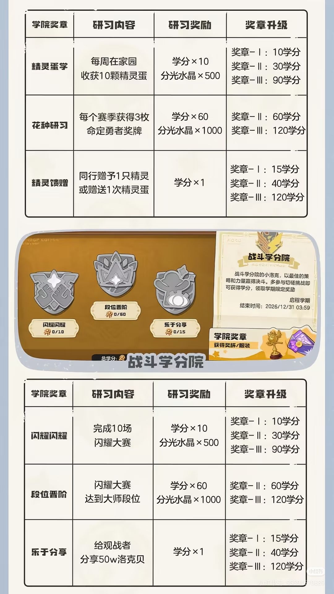 我大概先学炼金学吧 4
