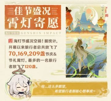 原神公布海灯节数据：全服放飞霄灯超7000万，玩家热情点亮夜空