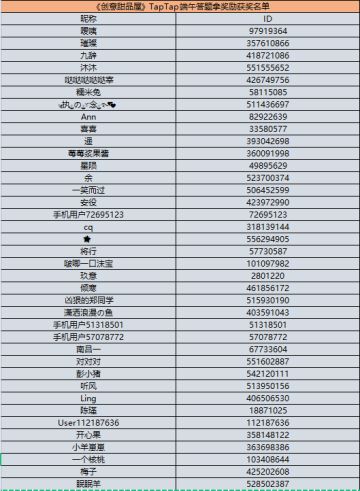 （已开奖！）端午假期作业：聪明的店长大人们能不能算出正确结果？