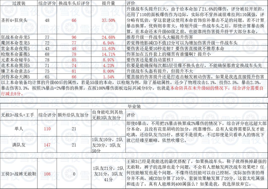 【晶核进阶攻略】装备选择-防具篇截图