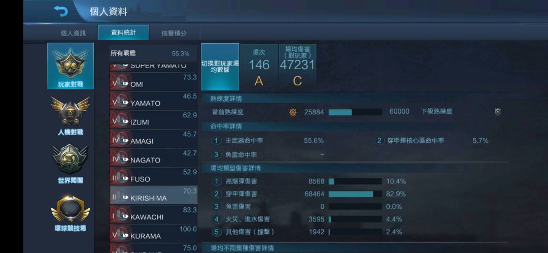 喜欢涂油? 5