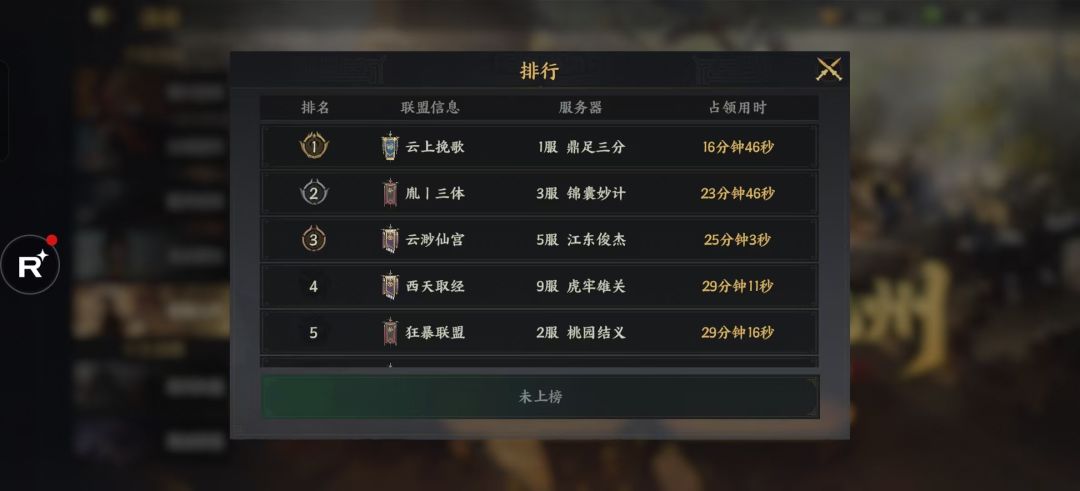 《云上挽歌》两次霸业、全服洛阳竞速第一。 1