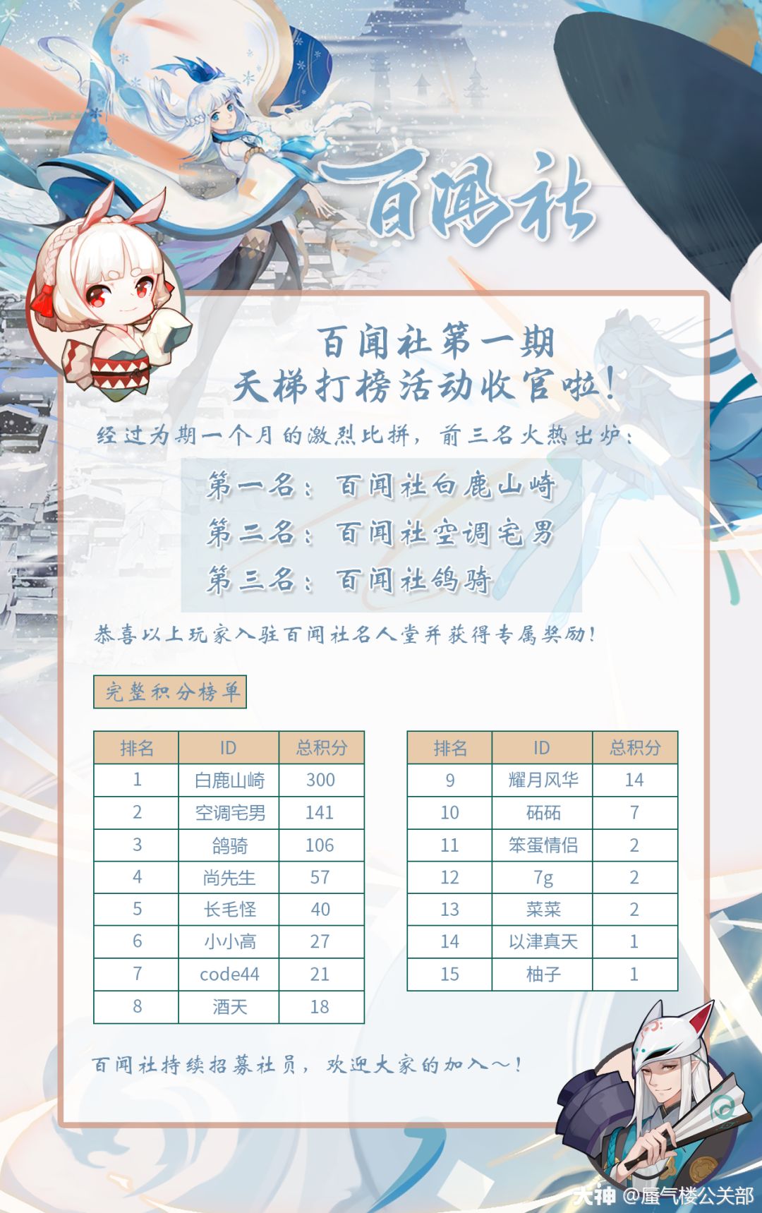 清相册找到的老照片 3