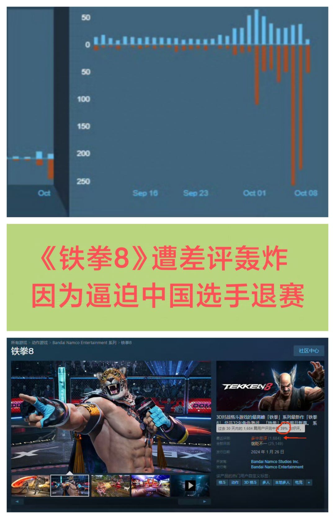 因逼迫中国选手退赛❗《铁拳8》被差评轰炸🔥🔥 1
