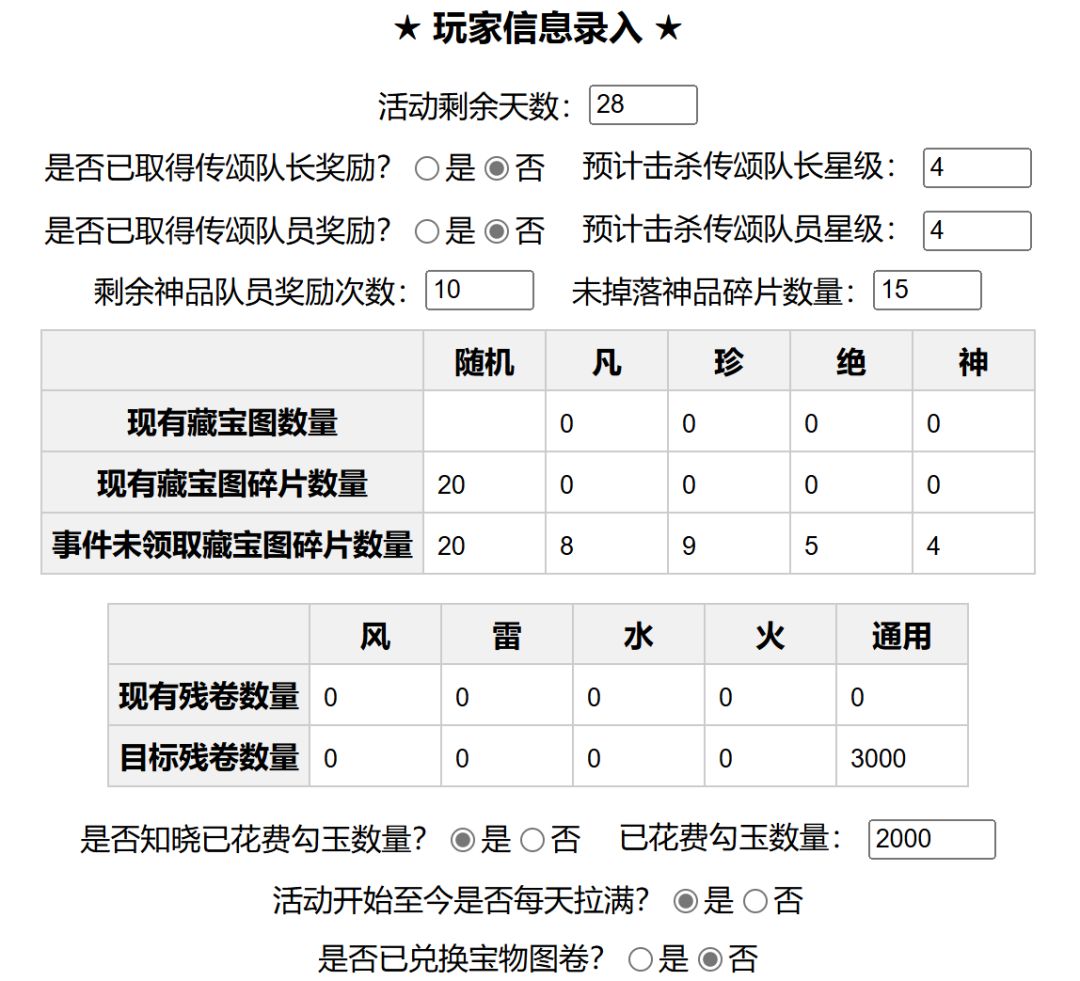 询问一下忍忍们的藏宝图计划~ 2