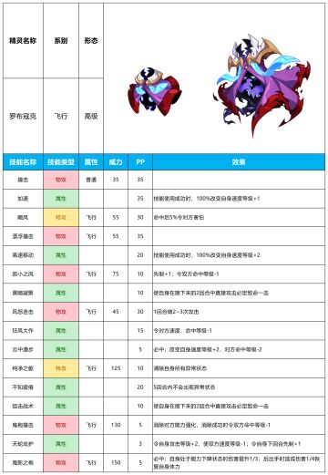 【赛尔号-启航】2023年10月25日新增精灵