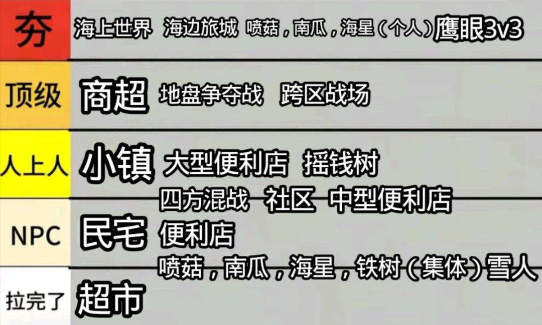 从夯到拉之线上所有图（重制版）截图