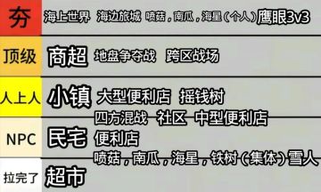 从夯到拉之线上所有图（重制版）