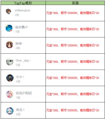 【获奖名单】《放开那三国3》昼夜相“伴” 平分秋色