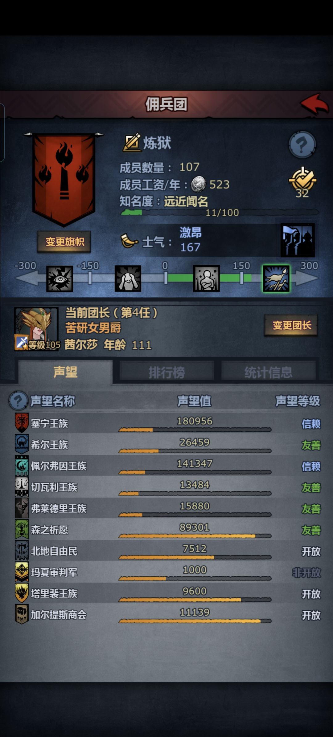 多少声望才可以票伯爵啊 1