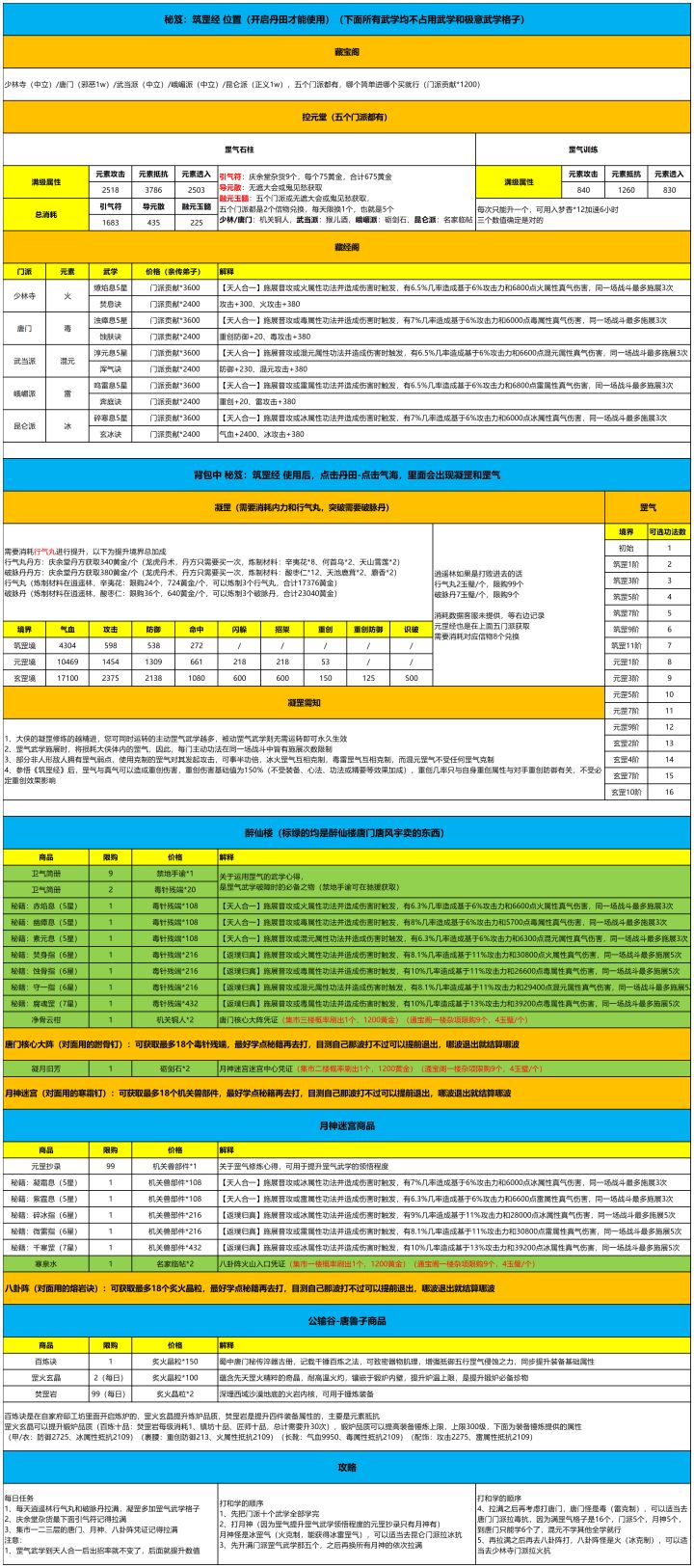 【罡气】攻略待完善截图