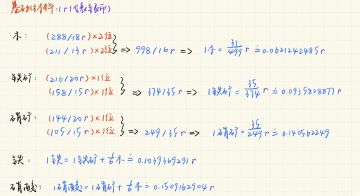 《各类子弹性价比分析》