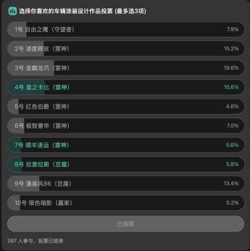 【活动排名公布】涂装设计师车牌！第2届涂装设计大赛作品公示！